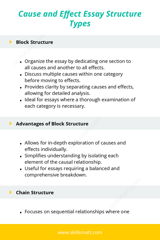 Explore the two primary structures for cause and effect essaysâ€”block and chainâ€”with their applications and benefits._Image 1