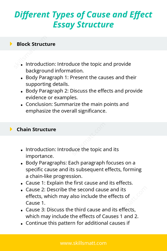 A detailed outline of three common cause and effect essay structures: block, chain, and causal chain, providing clear guidance for organizing and presenting arguments._Image 1