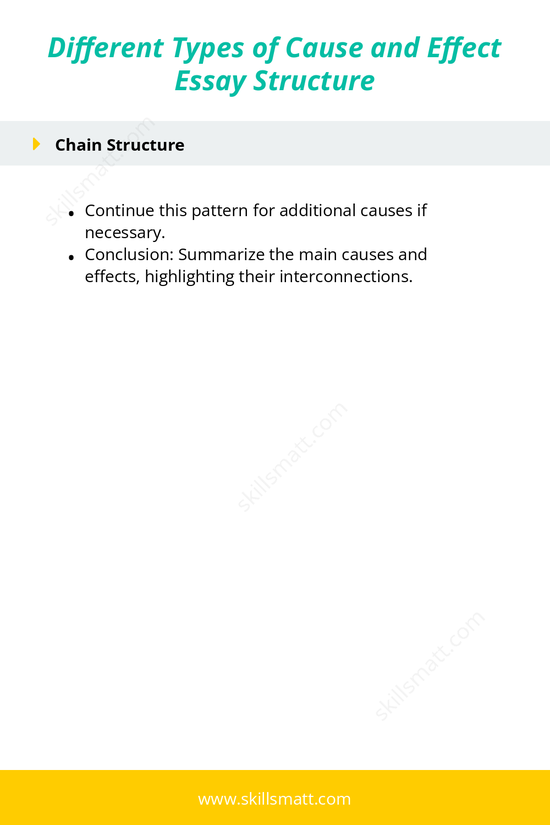 A detailed outline of three common cause and effect essay structures: block, chain, and causal chain, providing clear guidance for organizing and presenting arguments._Image 2