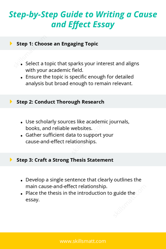 A comprehensive outline for writing a cause and effect essay, covering every step from topic selection to proofreading._Image 1