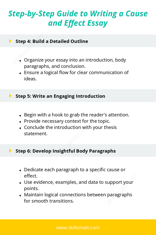 A comprehensive outline for writing a cause and effect essay, covering every step from topic selection to proofreading._Image 2