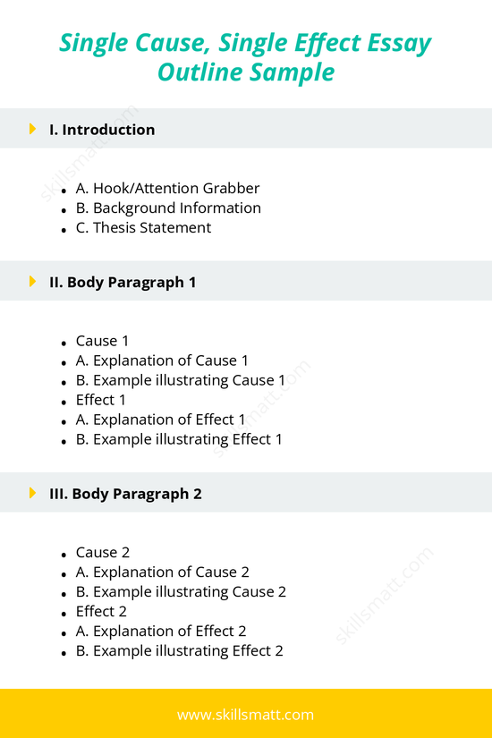 A detailed outline for writing a single cause, single effect essay, breaking down the structure step-by-step._Image 1