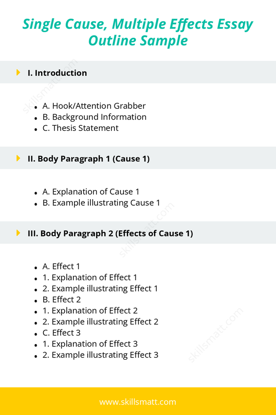 A detailed outline for writing a single cause, multiple effects essay, focusing on analyzing the diverse impacts stemming from one cause._Image 1