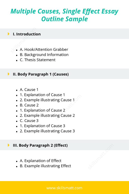 A comprehensive outline for writing an essay on multiple causes leading to a single effect, focusing on interrelated factors contributing to one outcome._Image 1