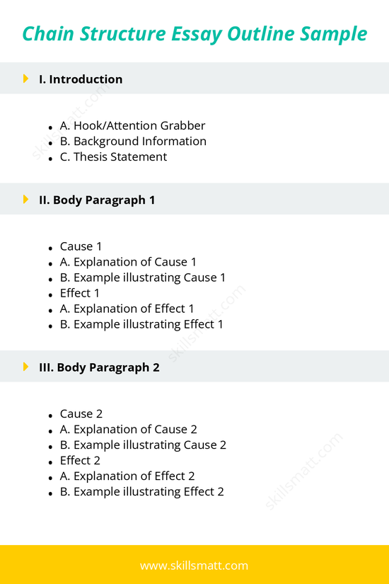 A detailed outline of the chain structure for cause and effect essays, tracing the sequential links between causes and effects._Image 1