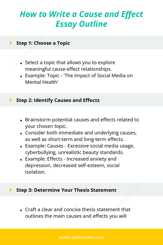 A step-by-step guide on creating a cause and effect essay outline, from topic selection to finalization, including helpful examples and tips._Image 1
