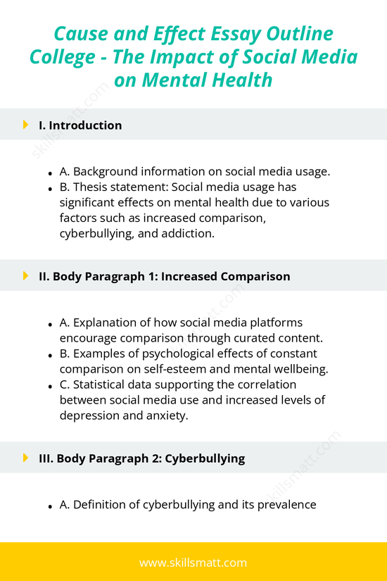 An in-depth college-level cause and effect essay outline sample exploring the impact of social media on mental health, with sections on increased comparison, cyberbullying, and addiction._Image 1