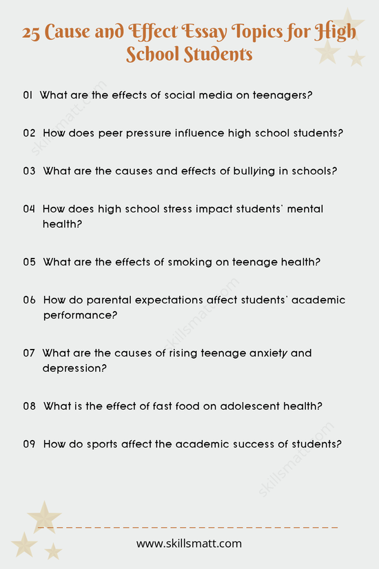 A list of 25 cause and effect essay topics specifically tailored for high school students, covering a variety of social, academic, and personal issues._Image 1