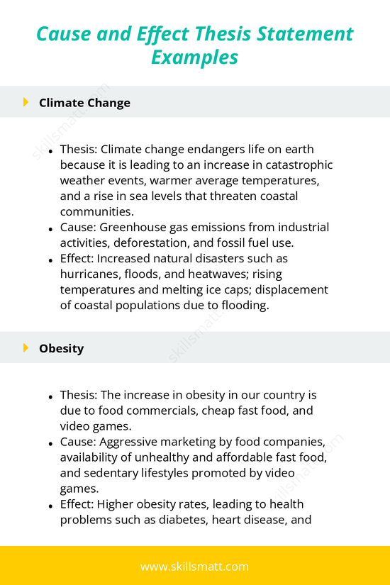 A collection of cause and effect thesis statement examples for various topics, offering a structured outline for essay writing._Image 1
