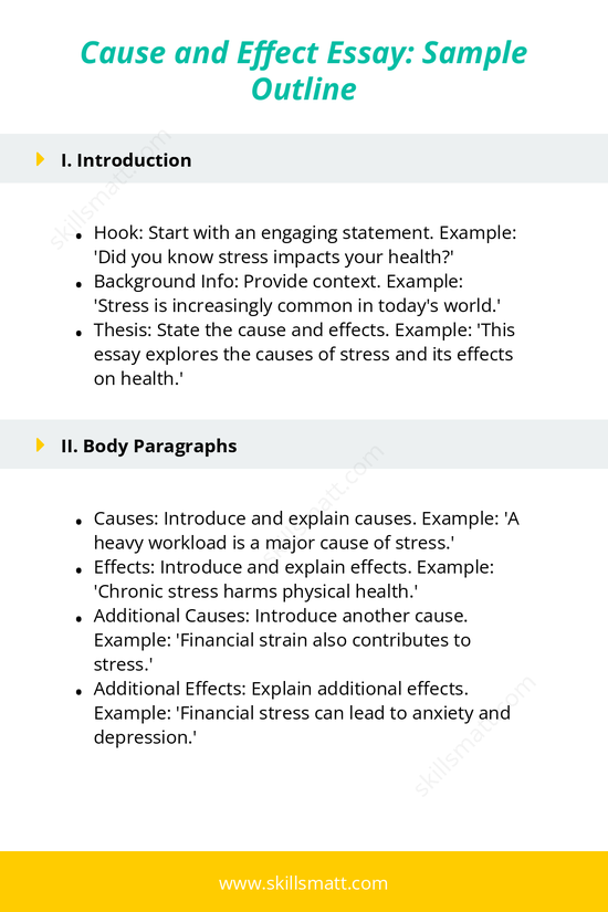 An outline for structuring a cause and effect essay with concise examples._Image 1