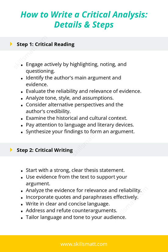 A step-by-step outline for mastering critical analysis essays, from effective reading to structured writing.