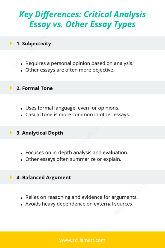A concise breakdown of the key differences between critical analysis essays and other essay types, focusing on subjectivity, tone, and purpose._Image 1