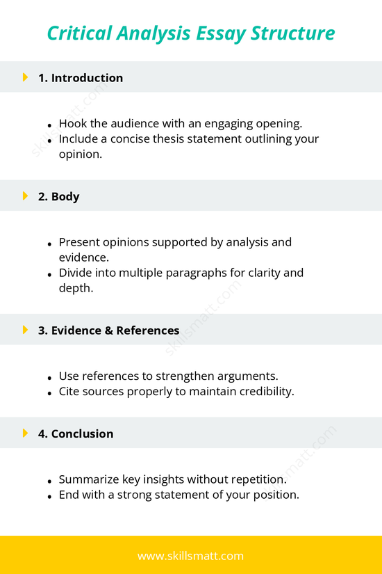 A concise guide to structuring a critical analysis essay, covering introduction, body, evidence, and conclusion.