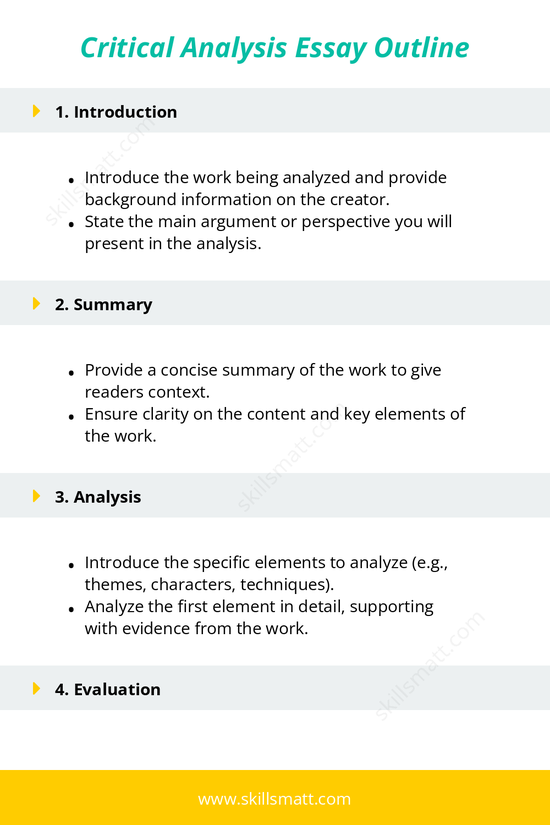 A clear outline for structuring a critical analysis essay, from introduction to conclusion, with focus on analysis and evaluation._Image 1
