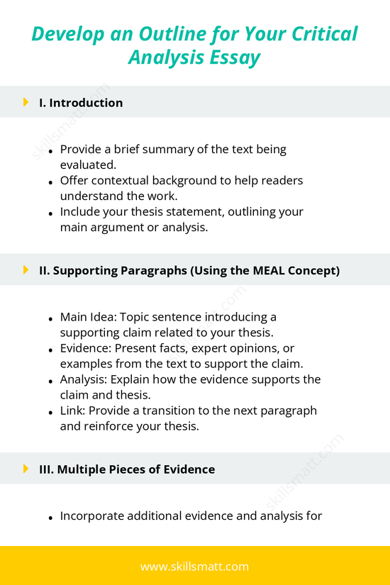 A clear outline for structuring a critical analysis essay using the MEAL concept, emphasizing evidence and analysis._Image 1