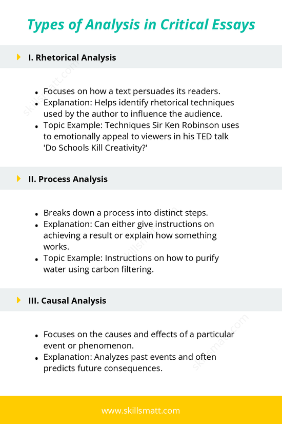 An outline to explore different types of analysis in critical essays with topic examples for each type._Image 1