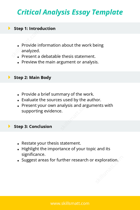 A clear step-by-step template for writing a critical analysis essay, from introduction to conclusion.