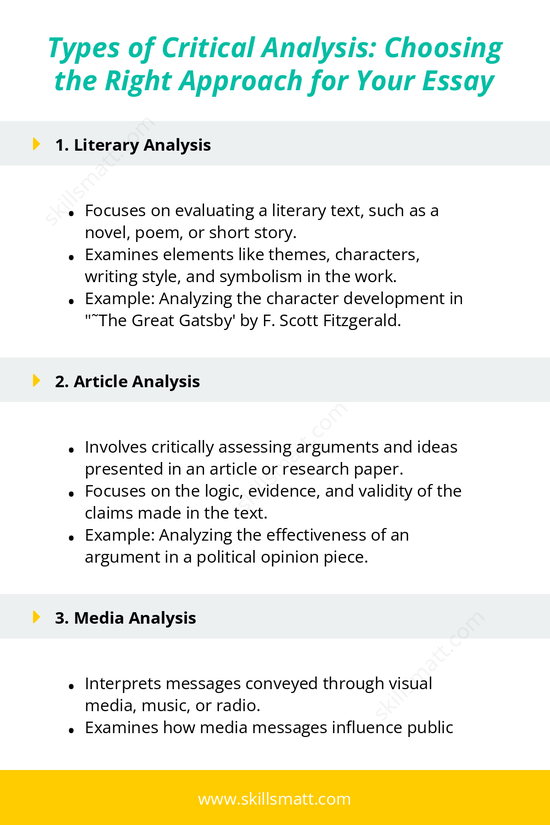A breakdown of the four main types of critical analysis with examples to guide your essay development._Image 1