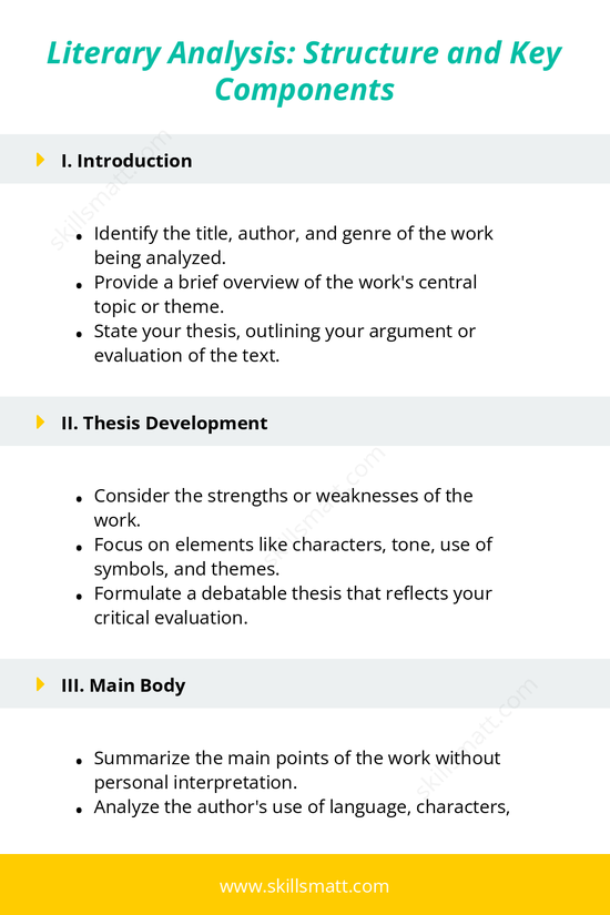 An outline for writing a literary analysis, focusing on structure, thesis development, and key components to consider._Image 1
