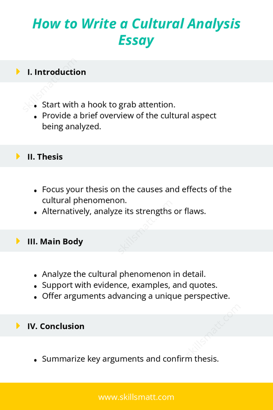 An outline for structuring a cultural analysis essay, focusing on cause and effect or strengths and flaws._Image 1