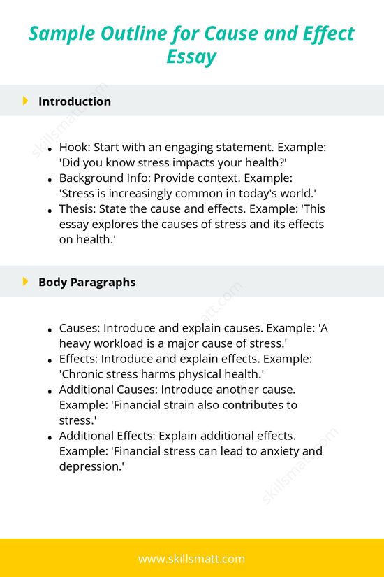 An outline for structuring a cause and effect essay with concise examples._Image 1