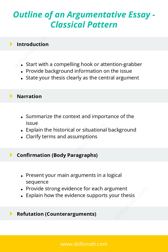 Use this classical argumentative essay outline to structure your ideas logically and persuasively. Ideal for academic writing success!_Image 1
