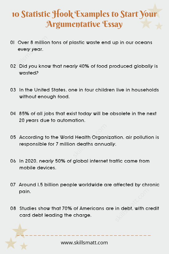 Use these 10 statistic hook examples to captivate your readers right from the start of your argumentative essay._Image 1