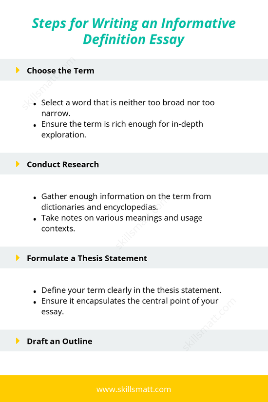 Follow these easy steps to write an informative definition essay, from selecting a term to proofreading your final draft._Image 1
