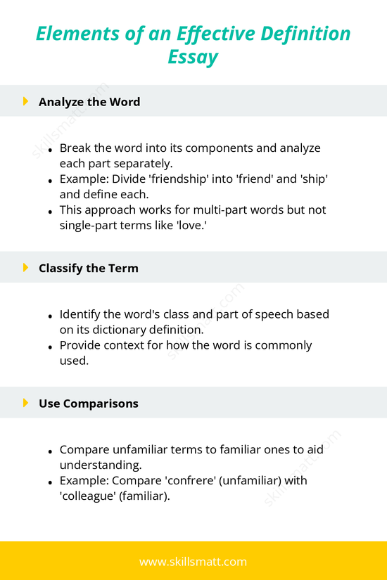 Discover the key elements of an effective definition essay, including analysis, classification, examples, and negation techniques._Image 1