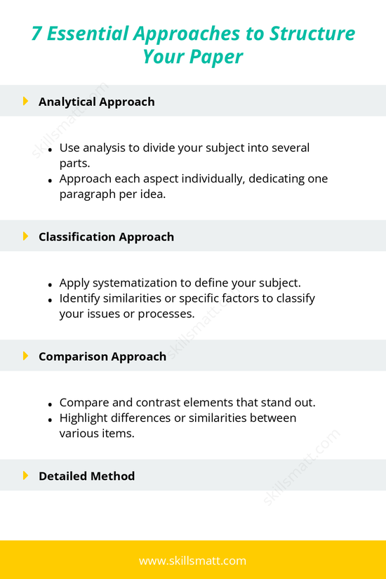 Explore 7 key approaches to defining terms in a definition essay, from analytical breakdowns to scientific problem analysis._Image 1