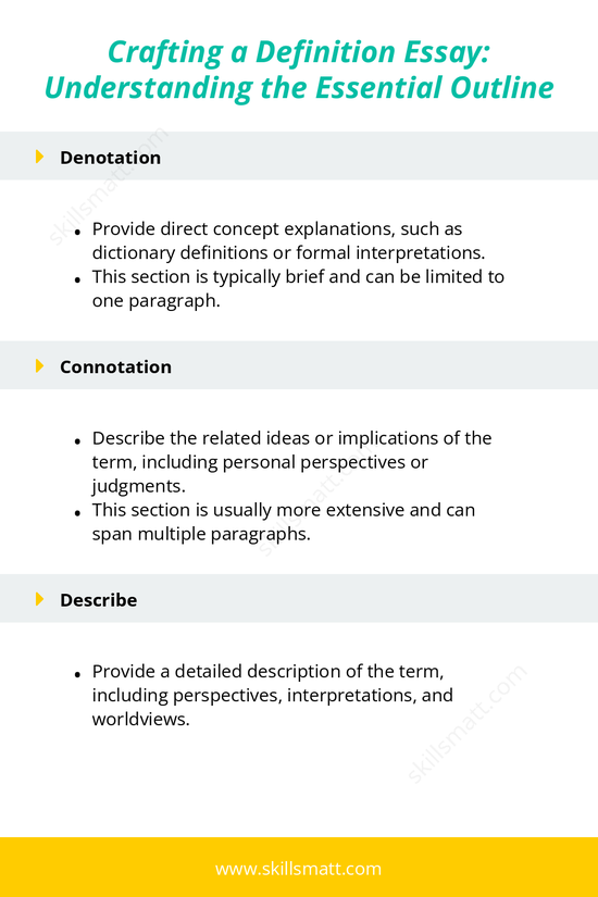 Master the art of crafting a definition essay with this comprehensive outline, covering essential sections like denotation, connotation, and more._Image 1