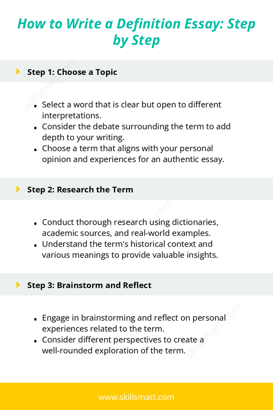 Follow these essential steps to write a well-structured and engaging definition essay that showcases your understanding._Image 1