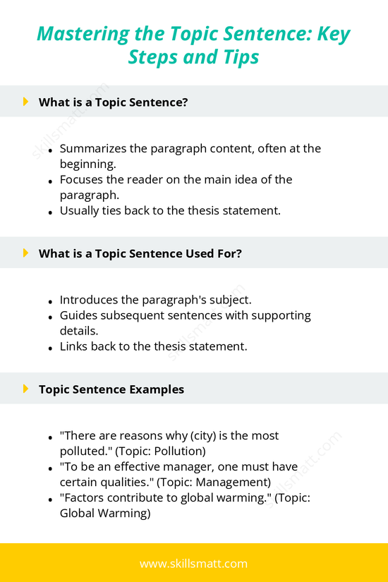 Learn the steps for crafting effective topic sentences that strengthen your essays and ensure clarity._Image 1