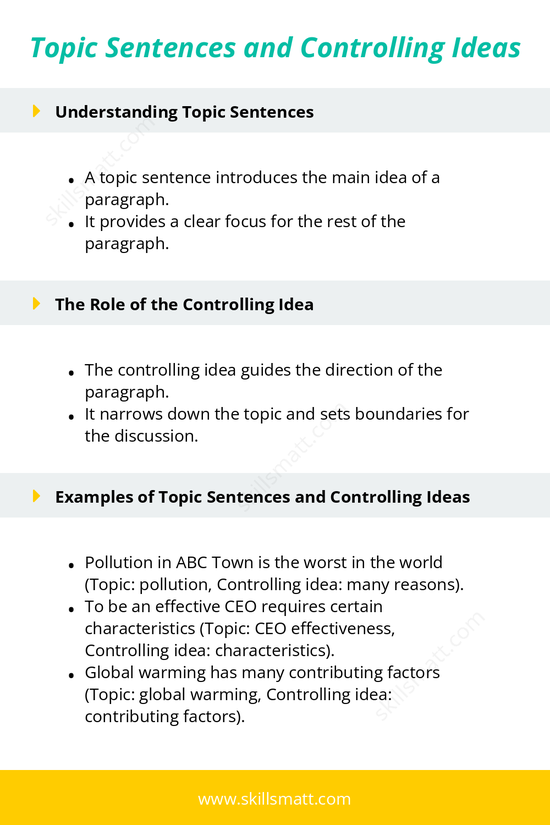 Learn how topic sentences and their controlling ideas shape the direction of your paragraphs._Image 1