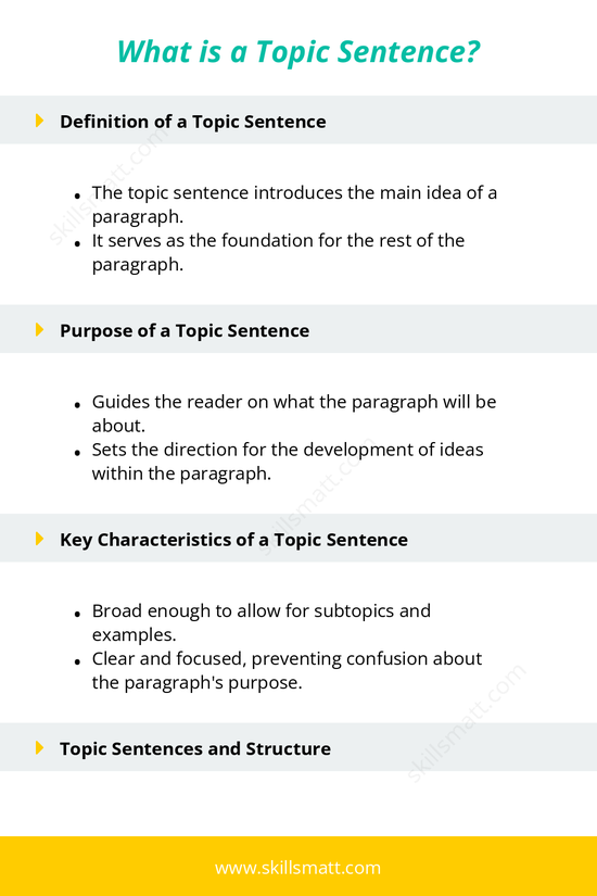 Understand the role and characteristics of a topic sentence in essay writing._Image 1