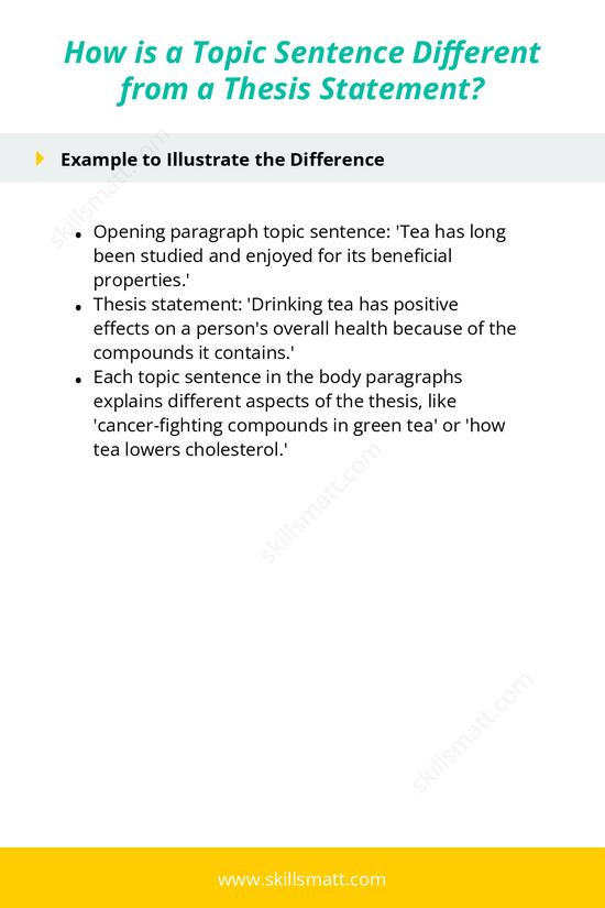 Understand the key differences between a topic sentence and a thesis statement in writing._Image 2