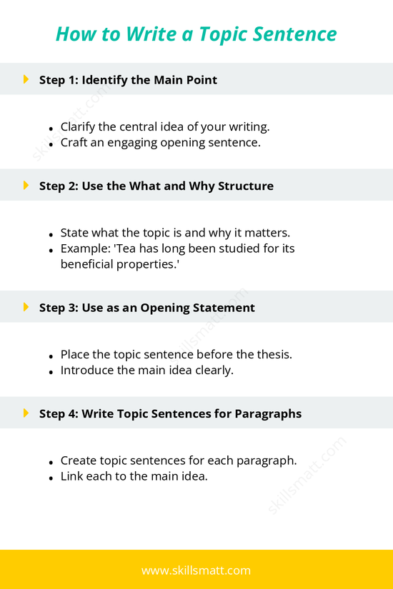 Master writing topic sentences to guide readers through your essay.