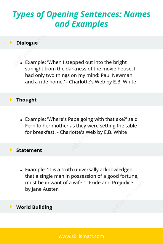Explore examples of opening sentences used in literature, showing different ways to engage readers from the start._Image 2