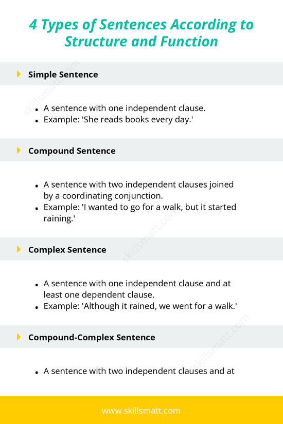 Learn about the different types of sentences by structure and function, with examples to guide your writing._Image 1