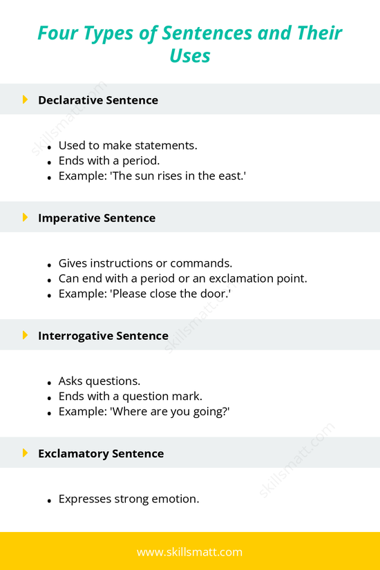 Understand the four types of sentences and their uses with clear examples._Image 1