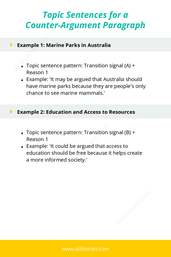 Learn how to structure topic sentences for counter-argument paragraphs with clear examples.