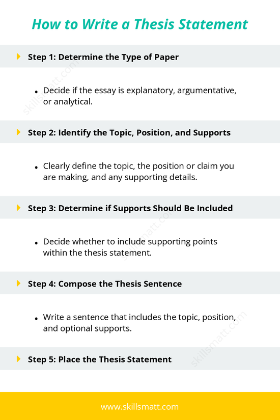 Follow these steps to craft a strong and effective thesis statement for your essay._Image 1