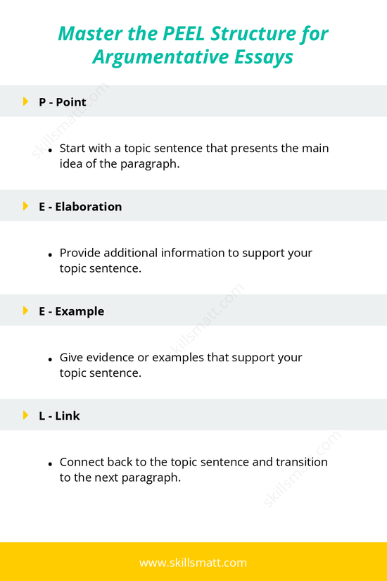 Learn how to structure your argumentative essays using the PEEL method.