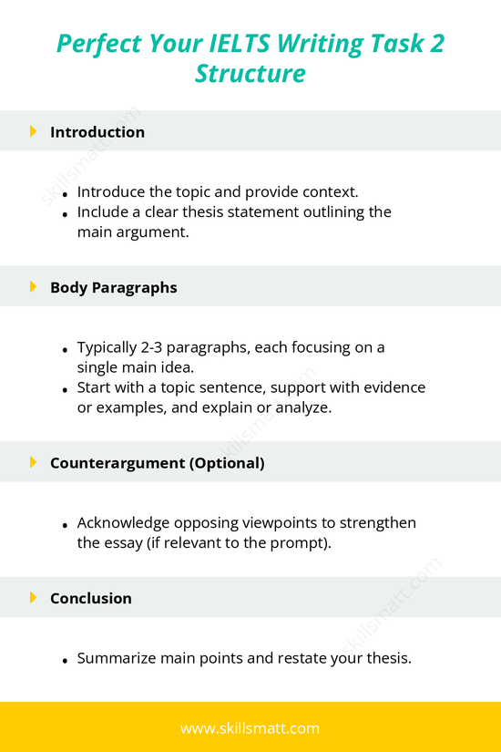Learn the essential structure for a high-scoring IELTS Writing Task 2 essay._Image 1