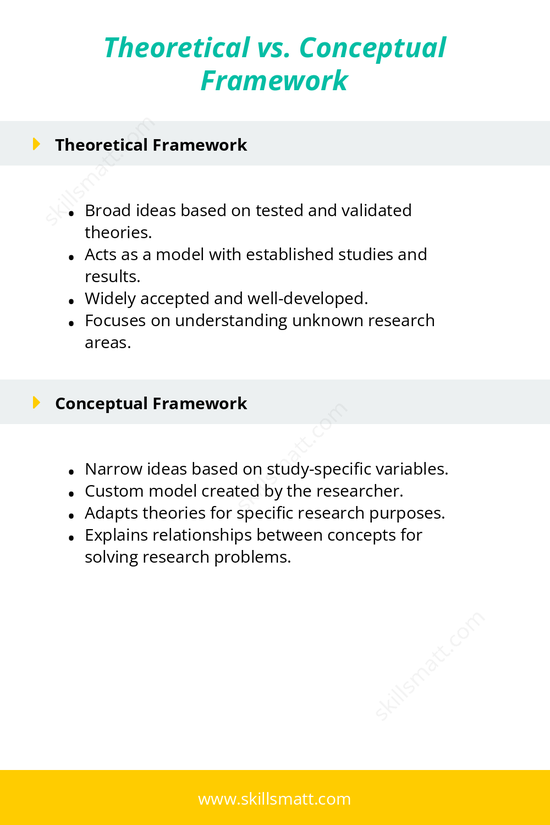 A quick comparison of theoretical and conceptual frameworks in research.