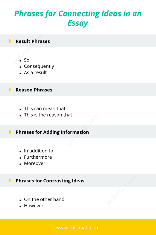 Enhance your academic writing with these essential connecting phrases for results, reasons, additional information, and contrasts.