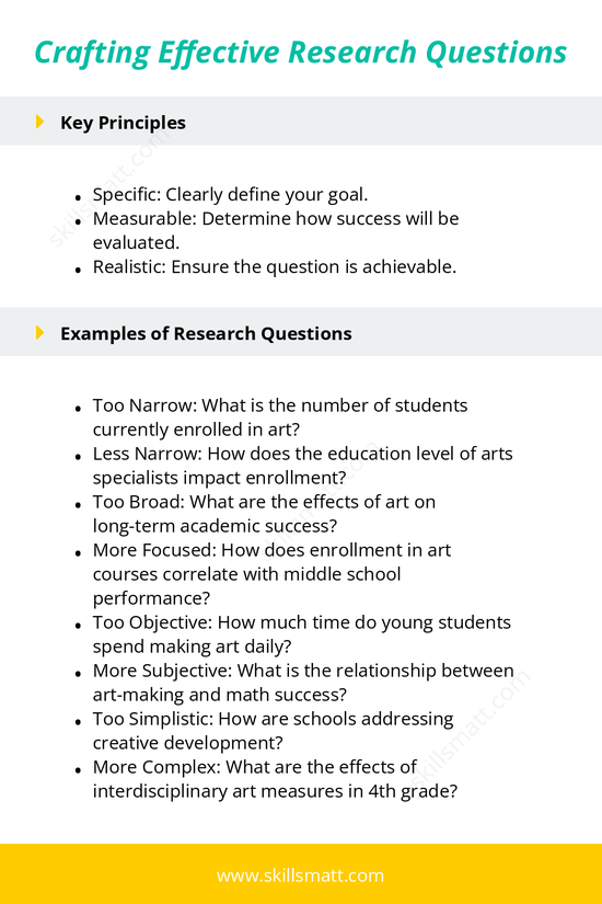 Learn how to write research questions that are specific, measurable, and realistic.