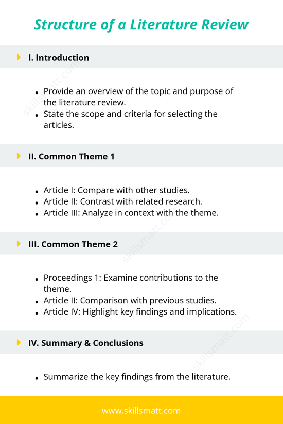 Learn how to structure a literature review with clear themes, comparisons, and synthesis of research findings._Image 1