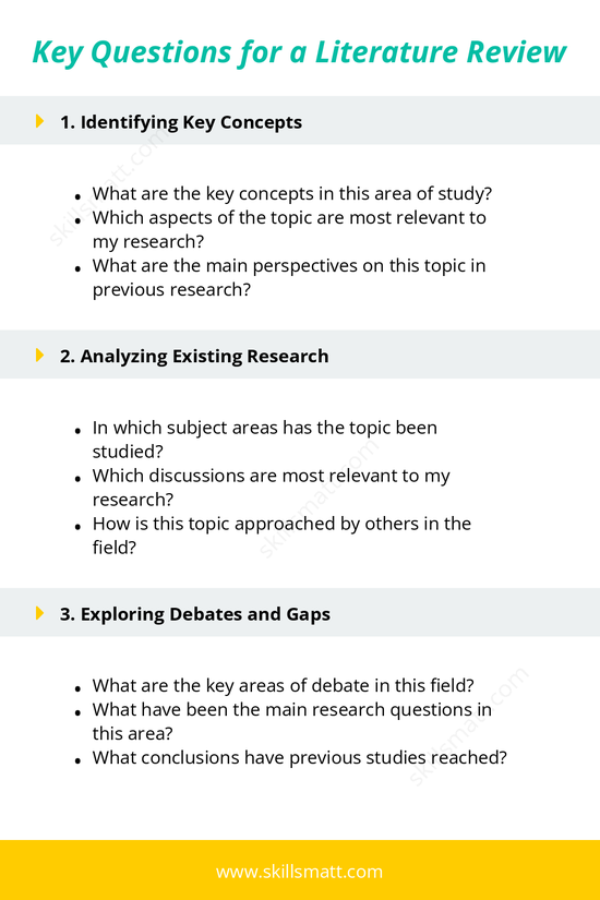 Key questions to guide your literature review process, helping identify concepts, debates, and research gaps._Image 1