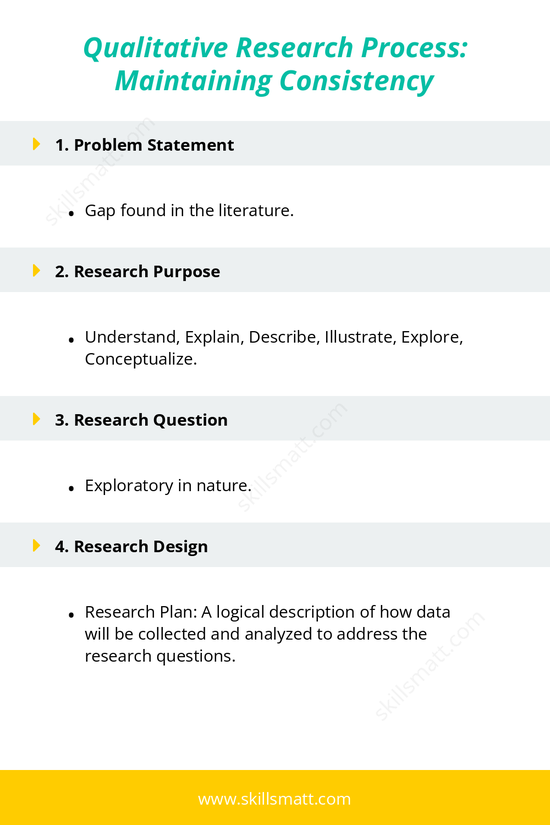 An outline of the qualitative research process to maintain consistency throughout the study._Image 1